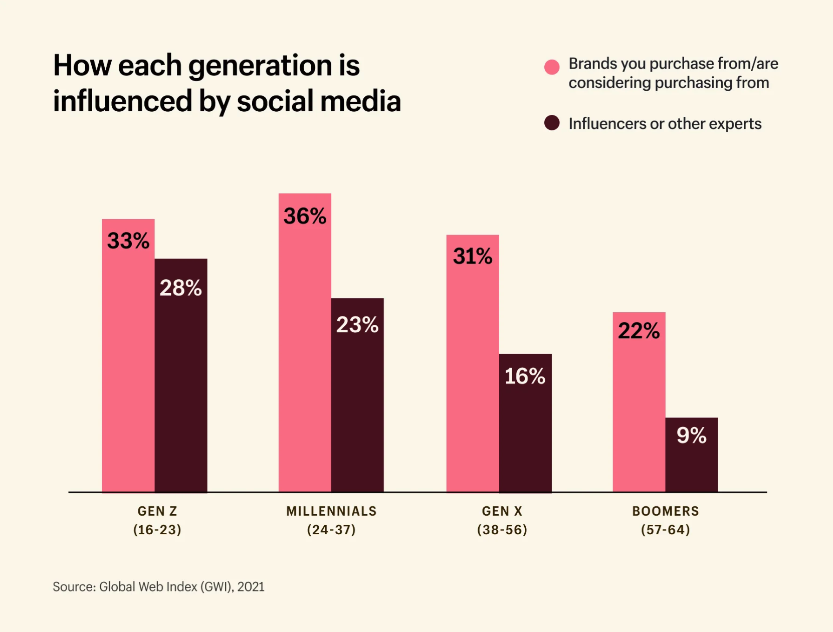 Influencerzy w employer brandingu
