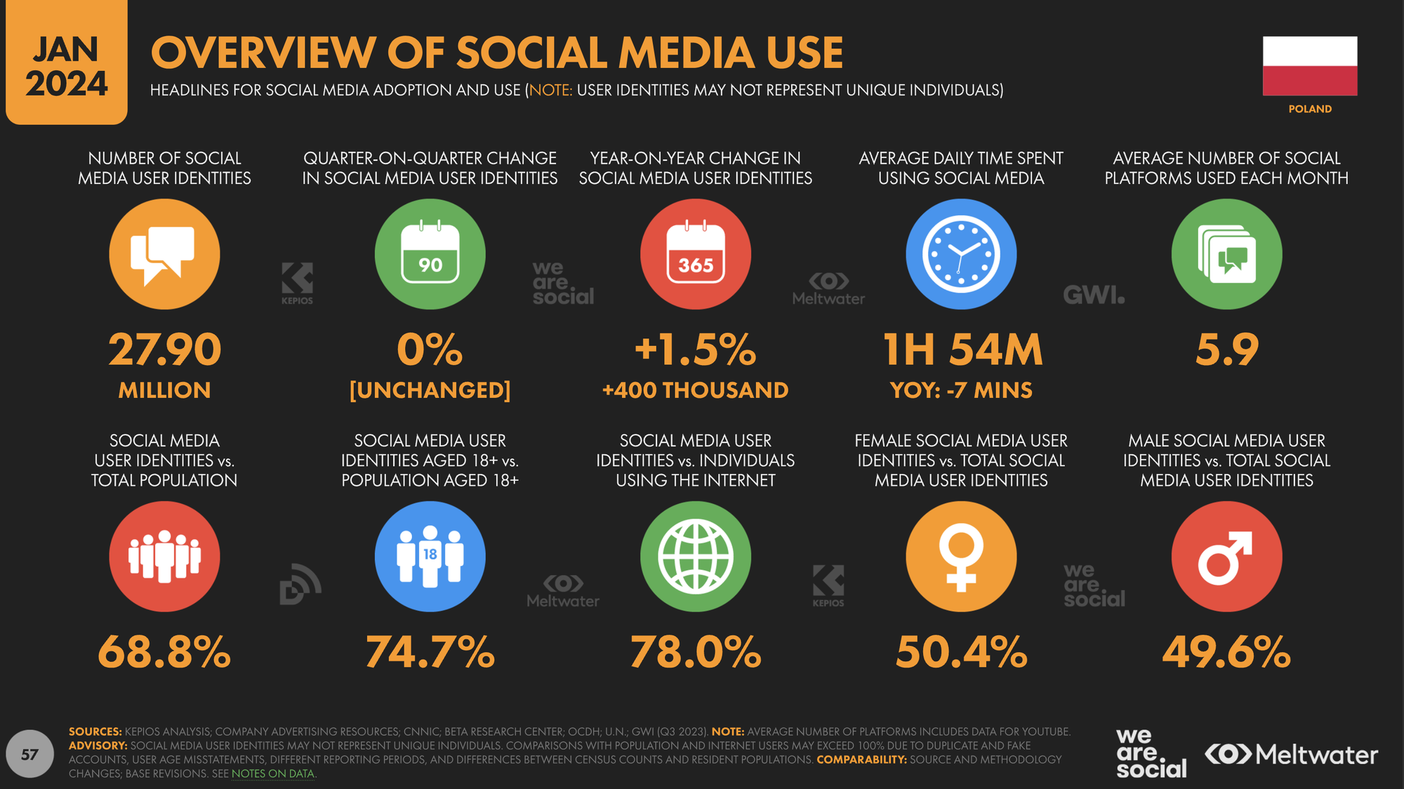 Social media w employer brandingu – pigułka wiedzy, część pierwsza!