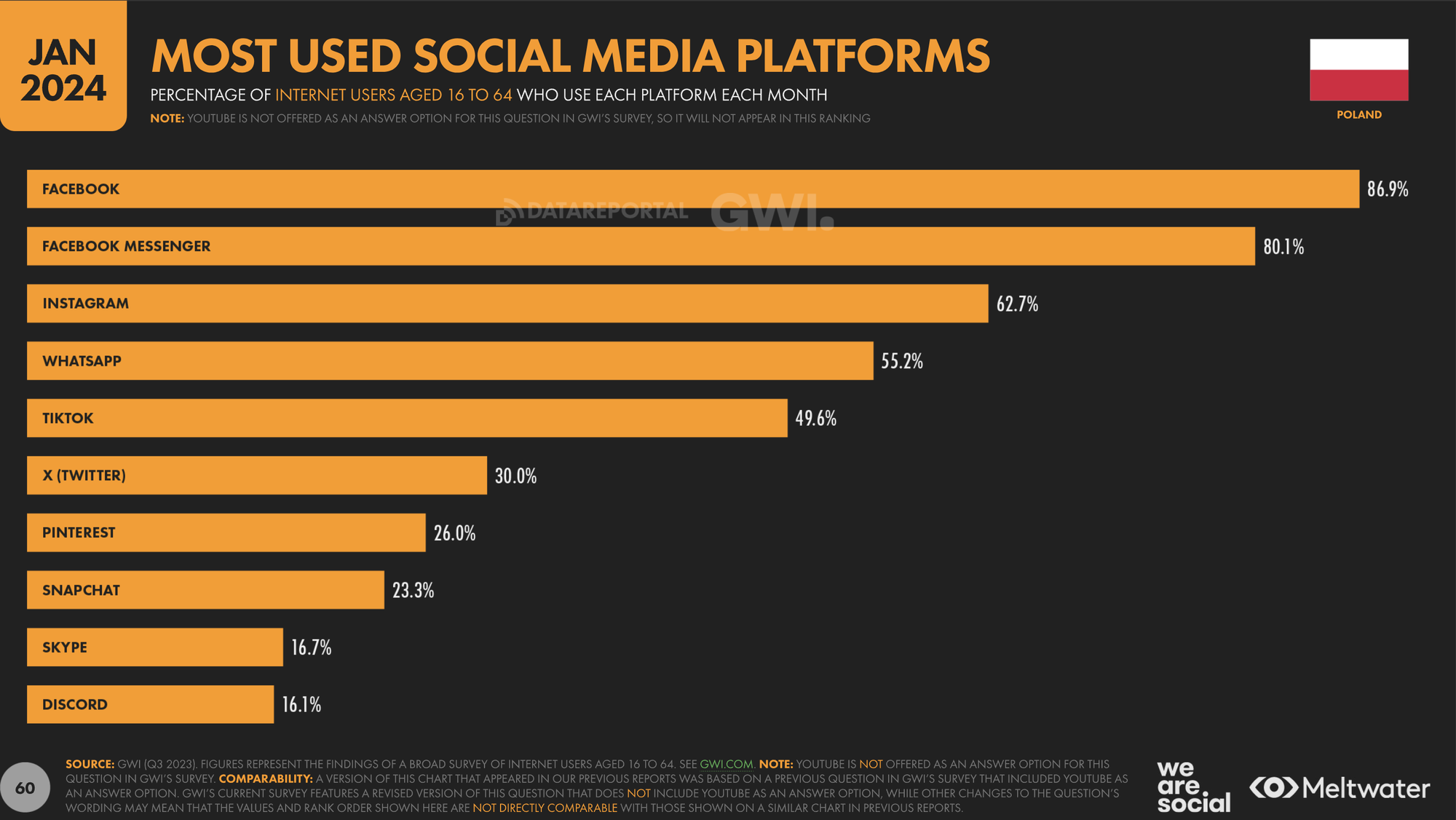 Social media w employer brandingu – pigułka wiedzy, część pierwsza!