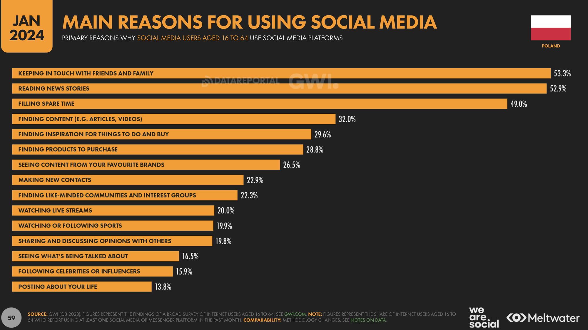 Social media w employer brandingu – pigułka wiedzy, część pierwsza!