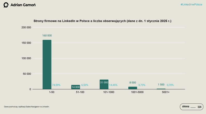 Employer branding na LinkedIn: jak działać skutecznie? Wskazówki dla firm